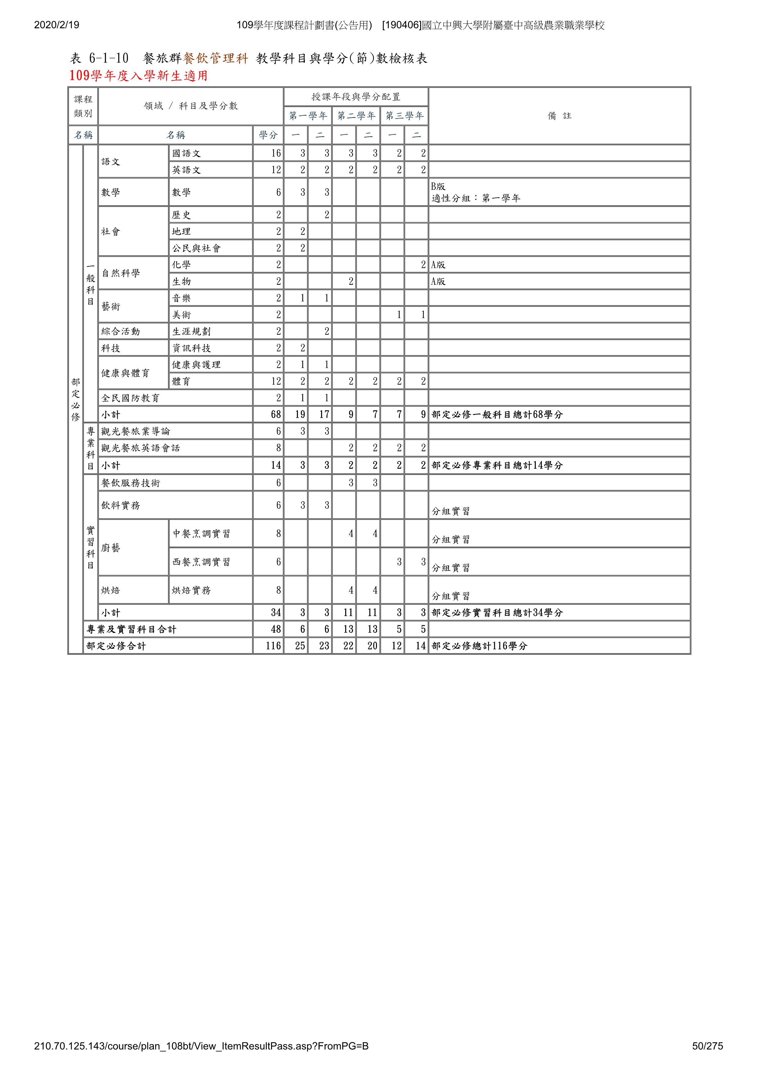 109餐管科學分表